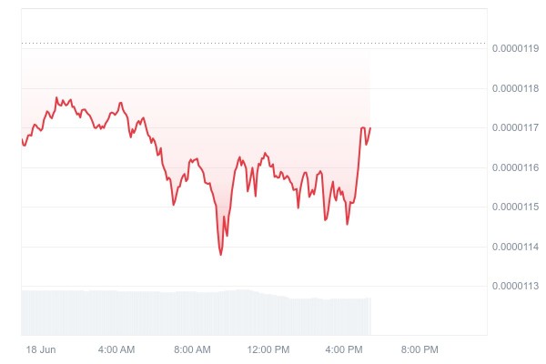 Shiba Inu (SHIB) Large Transaction Volume Down 88%: Details