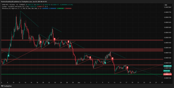 Shiba Inu (SHIB) Price Prediction For June 21 2025 Shiba Inu (SHIB) Price Prediction For June 21 2025