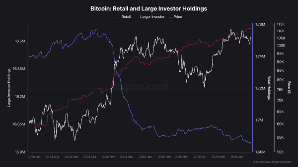 Bitcoin tops $108,000 as crypto traders shrug off Mid-east tensions Bitcoin tops $108,000 as crypto traders shrug off Mid-east tensions
