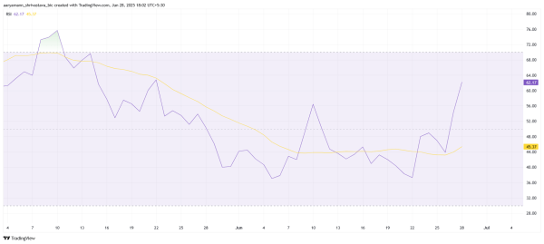 Pudgy Penguins Nears a 3-Month High as CBOE Moves to List PENGU ETF