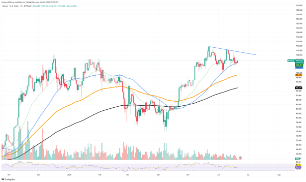 Bitcoin (BTC) to New ATH? Major On-Chain Trend Emerges