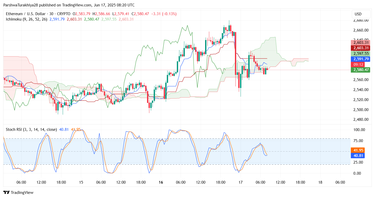 Ethereum (ETH) Price Prediction For June 18, 2025