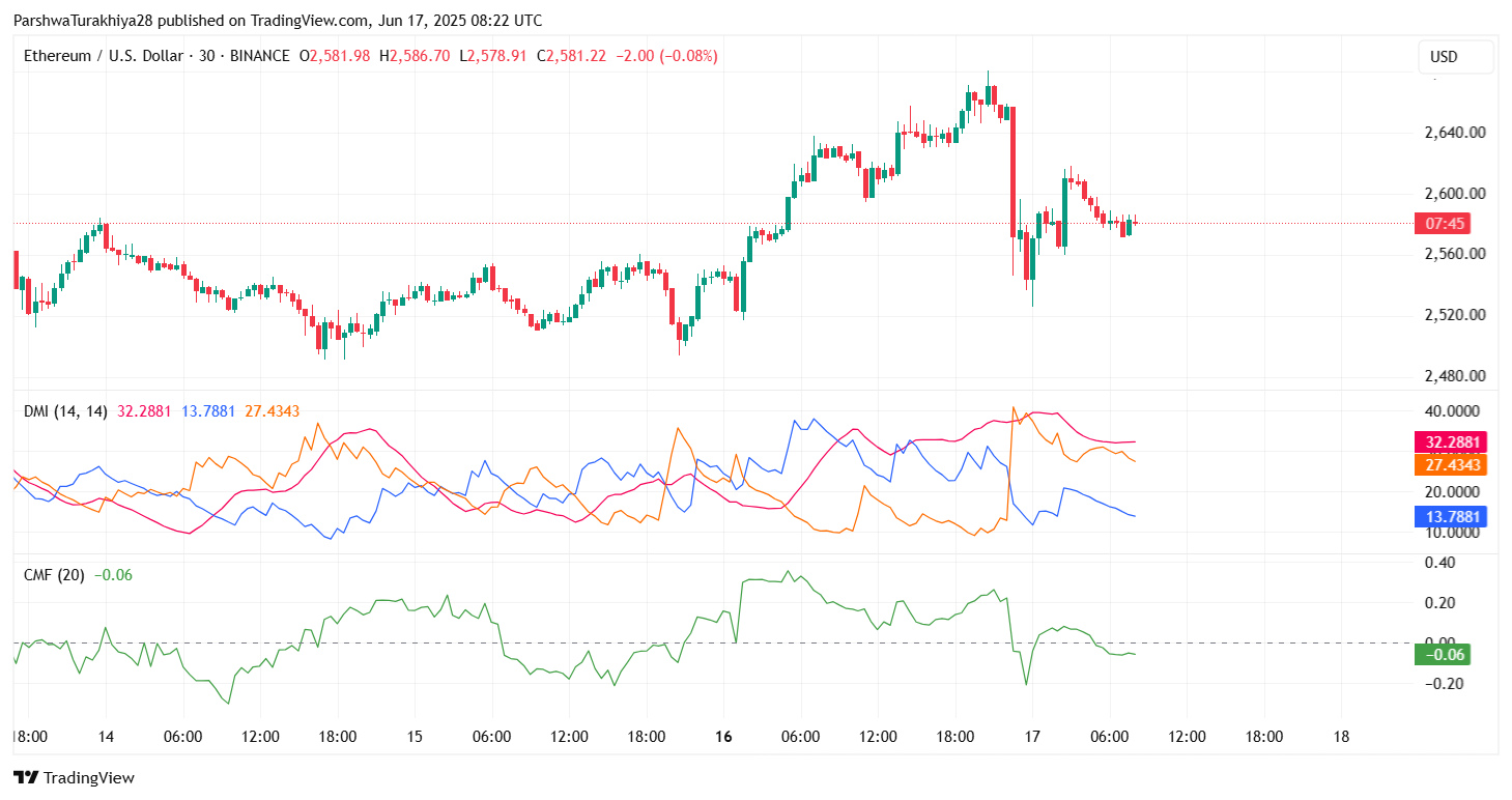 Ethereum (ETH) Price Prediction For June 18, 2025
