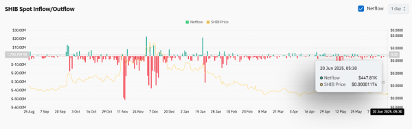 Shiba Inu (SHIB) Price Prediction For June 21 2025 Shiba Inu (SHIB) Price Prediction For June 21 2025