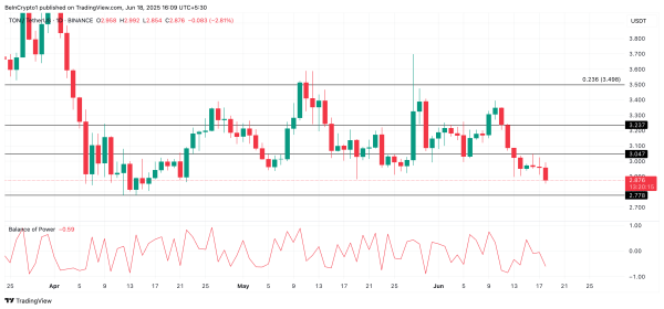 Why These Altcoins Are Trending Today — June 18