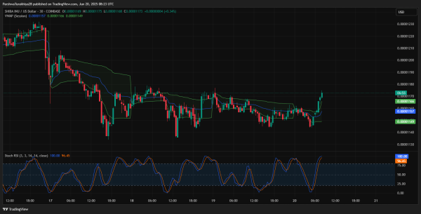 Shiba Inu (SHIB) Price Prediction For June 21 2025 Shiba Inu (SHIB) Price Prediction For June 21 2025