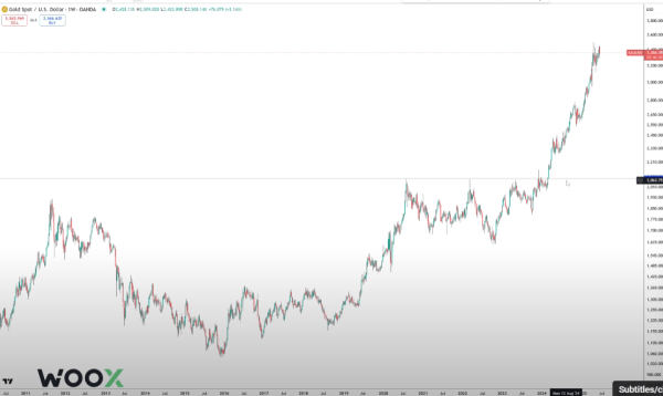 Crypto Analyst Sees Bitcoin (BTC) Mirroring Gold’s Parabolic Breakout of 2024 – Here’s His Outlook
