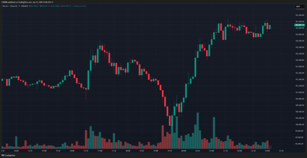 BREAKING: US President Donald Trump Makes Much-Awaited Statement on Iran – “Now is the Time for Peace”