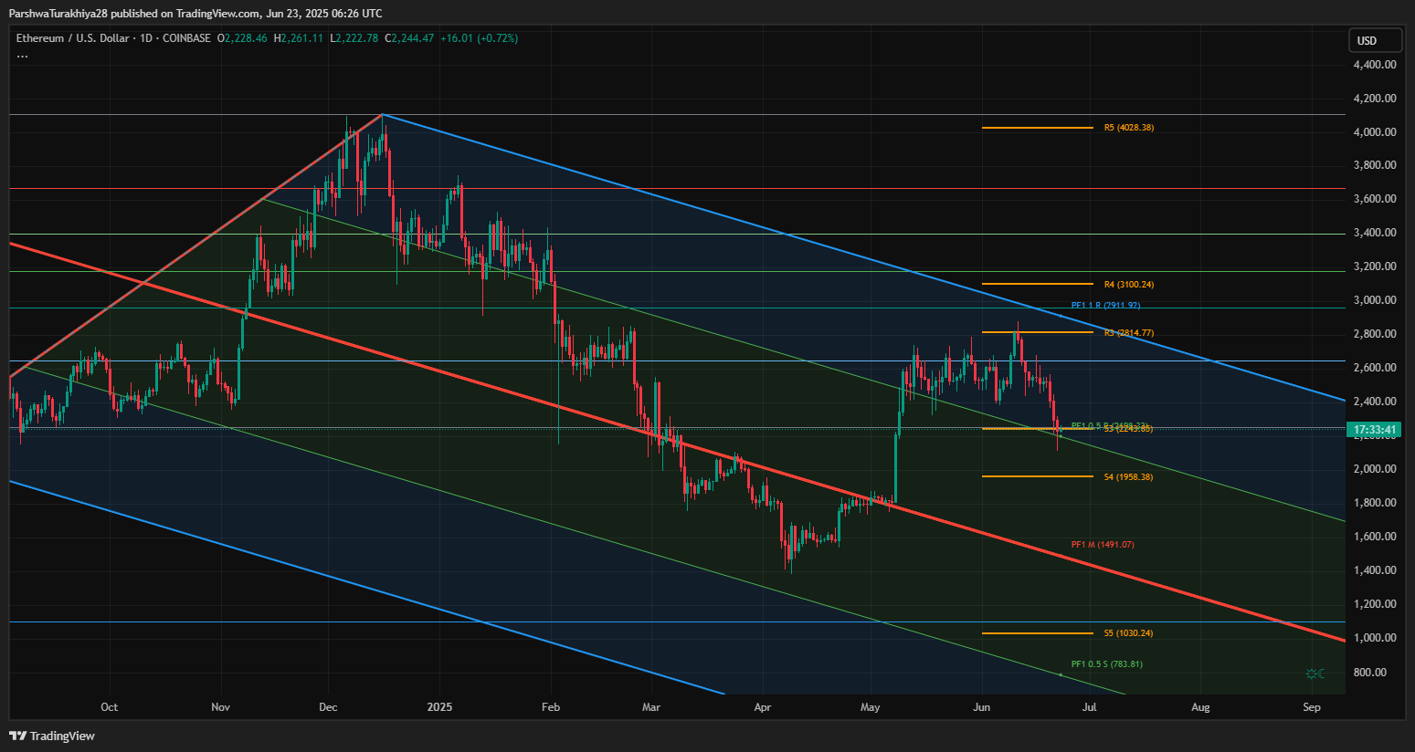 Ethereum (ETH) Price Prediction for June 24, 2025
