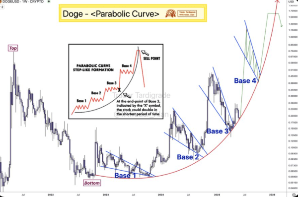 NEAR Protocol price prediction 2025-2031: Is NEAR a good investment?
