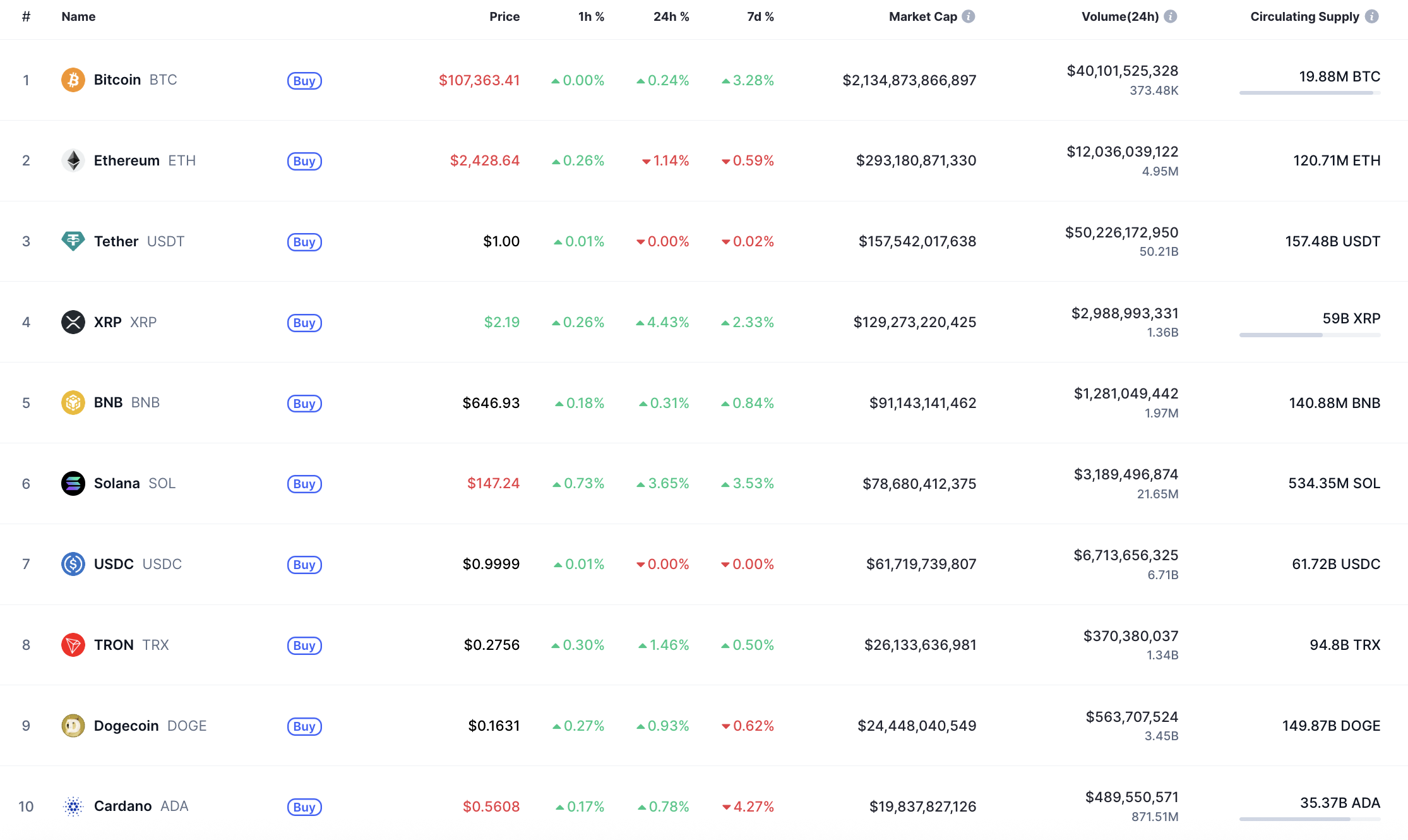 Ethereum (ETH) Price Prediction for June 28