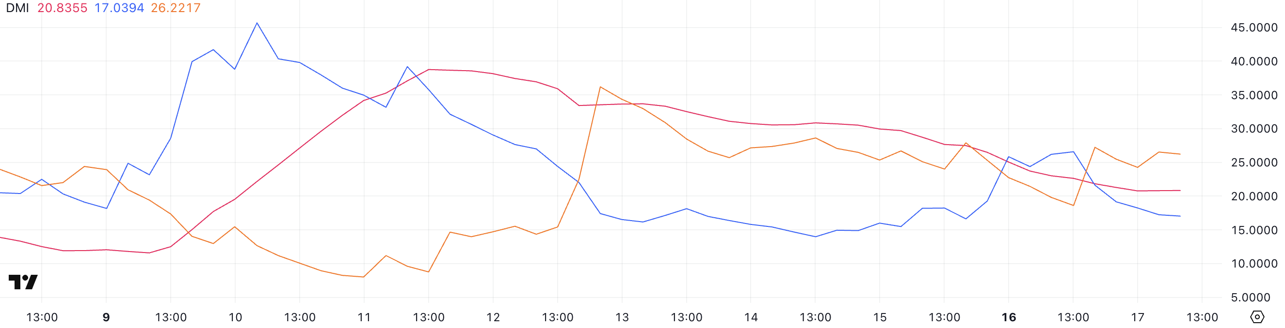 Ethereum (ETH) Price Risks Losing Key Support as Bearish Pressure Intensifies Ethereum (ETH) Price Risks Losing Key Support as Bearish Pressure Intensifies