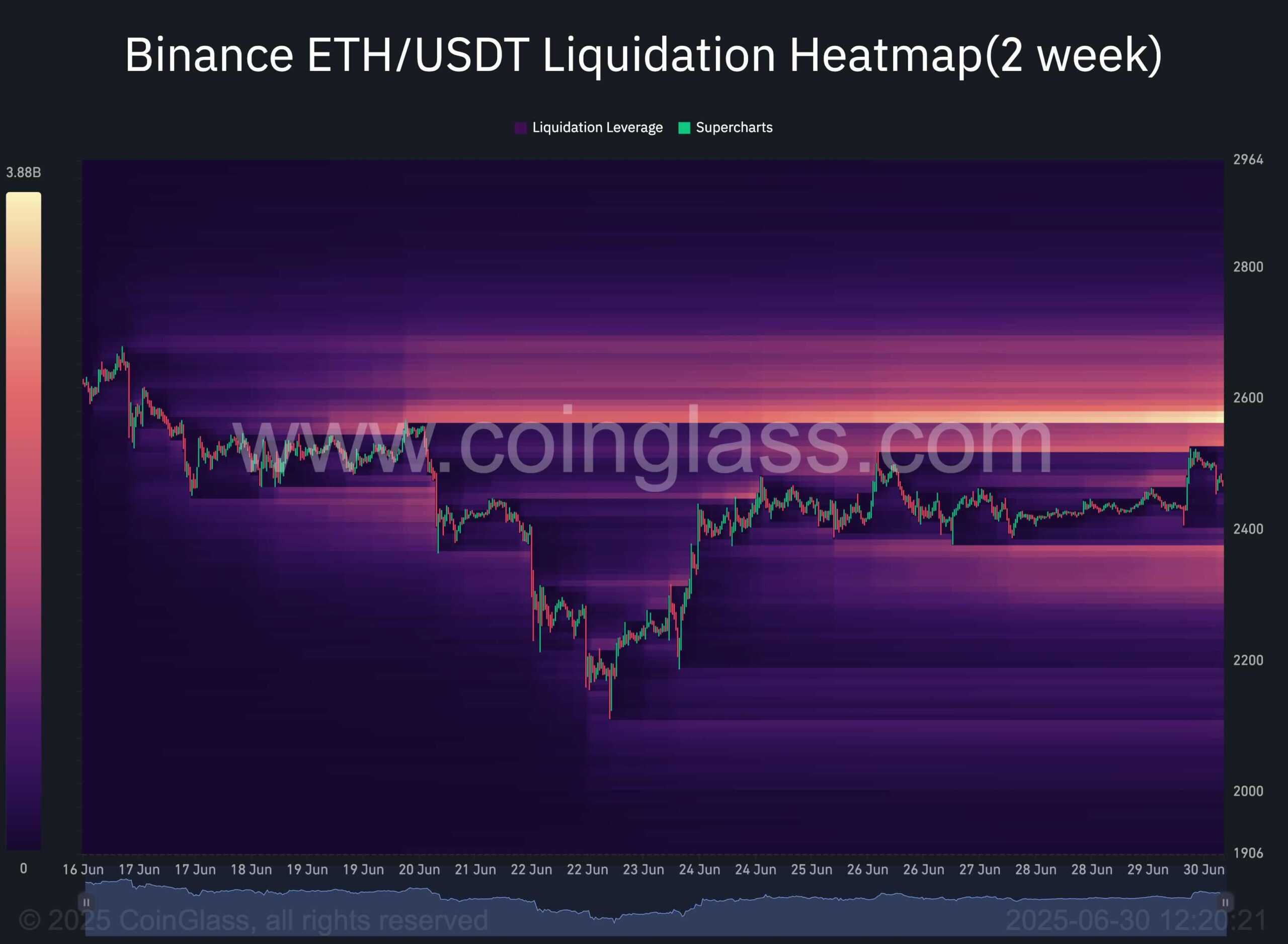 Ethereum at Crossroads: $2.2K or $2.7K Next This Week? (ETH Price Analysis)