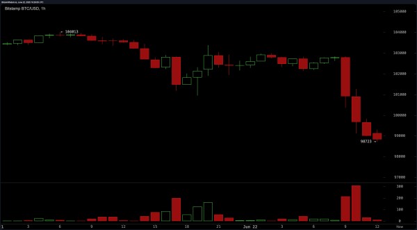 'You Have No Idea What You Own': Bitcoiners Slam Sellers as BTC Wobbles Amid Middle East Conflict 'You Have No Idea What You Own': Bitcoiners Slam Sellers as BTC Wobbles Amid Middle East Conflict