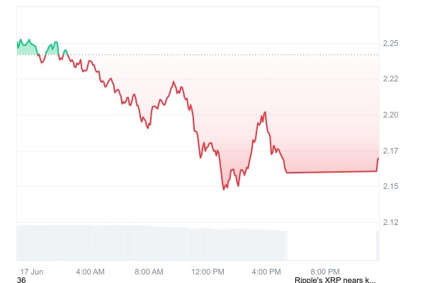 Ripple Just Transferred $438,999,244 XRP in Minutes, What's Happening?