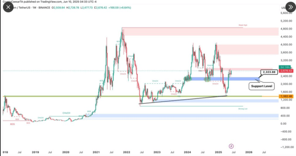 Pudgy Penguins Nears a 3-Month High as CBOE Moves to List PENGU ETF
