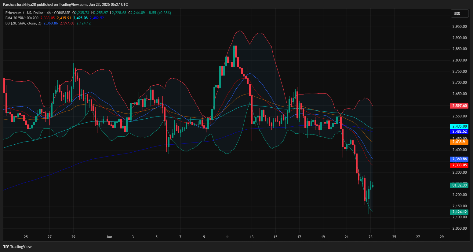 Ethereum (ETH) Price Prediction for June 24, 2025