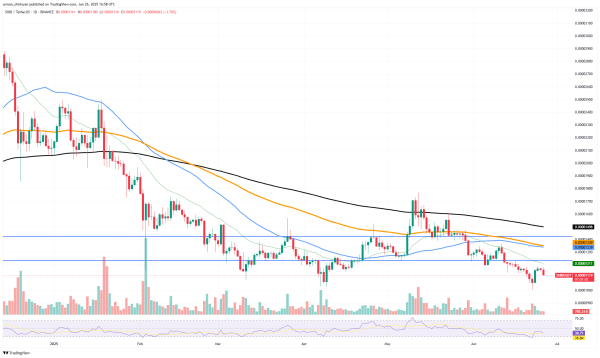 Shiba Inu (SHIB): Another Zero or Full Recovery, Solana (SOL) Golden Cross Comes Back, Dogecoin (DOGE): Crucial Price Moment Shiba Inu (SHIB): Another Zero or Full Recovery, Solana (SOL) Golden Cross Comes Back, Dogecoin (DOGE): Crucial Price Moment