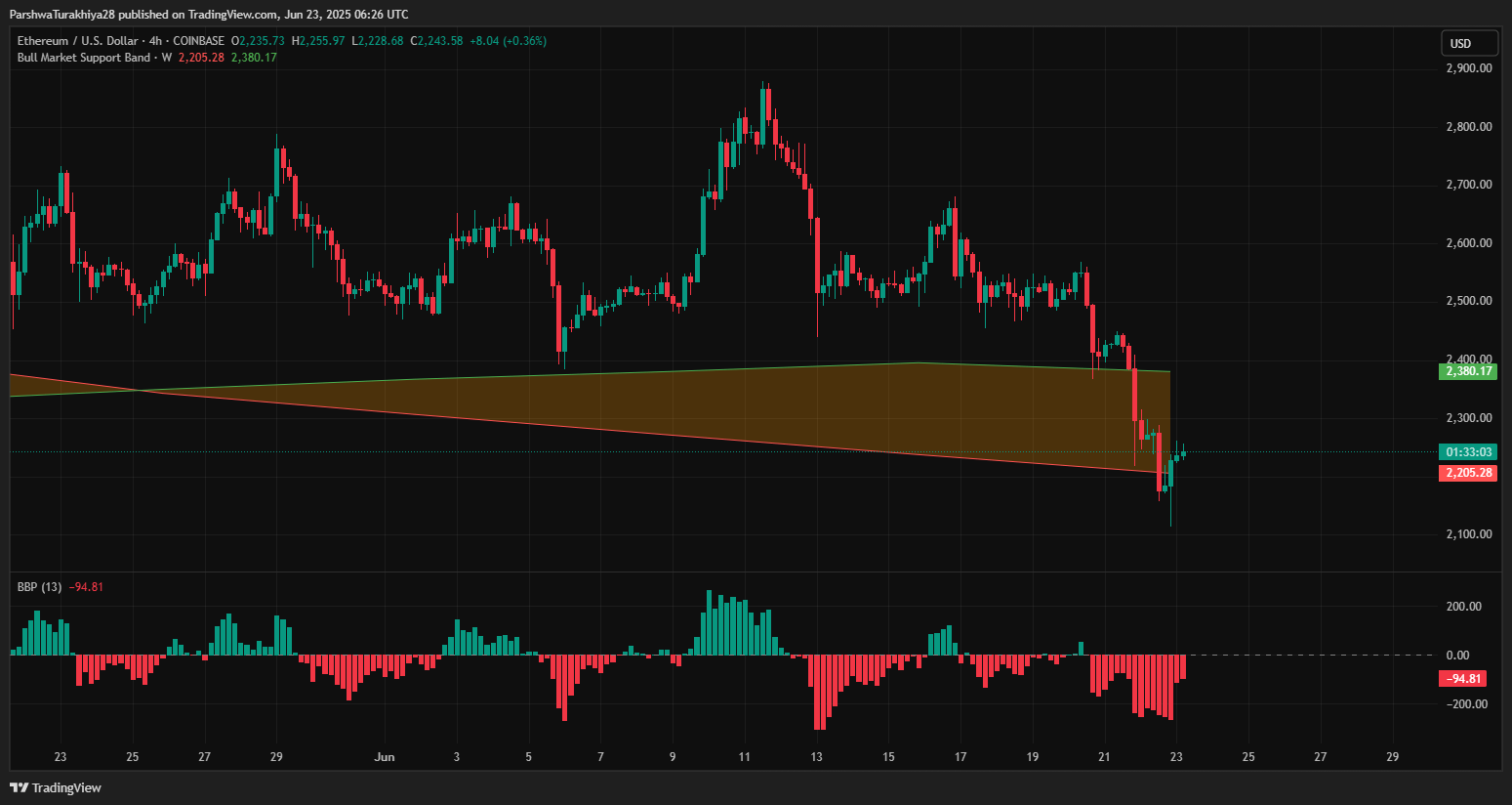 Ethereum (ETH) Price Prediction for June 24, 2025