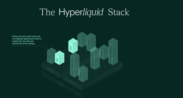 Why Everyone’s Talking About Hyperliquid?
