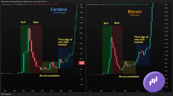 Flow coin price prediction 2025-2031: Is FLOW a good investment?