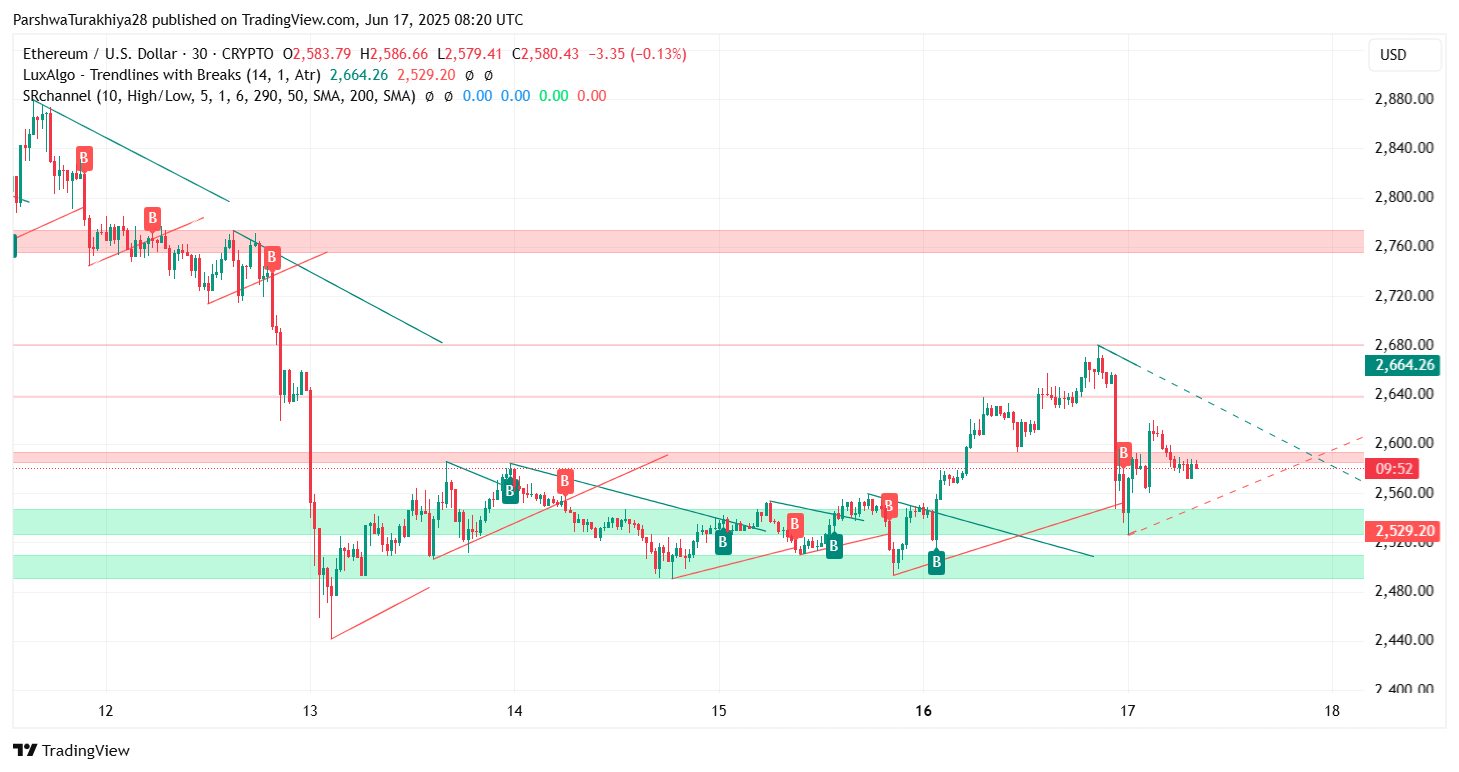 Ethereum (ETH) Price Prediction For June 18, 2025