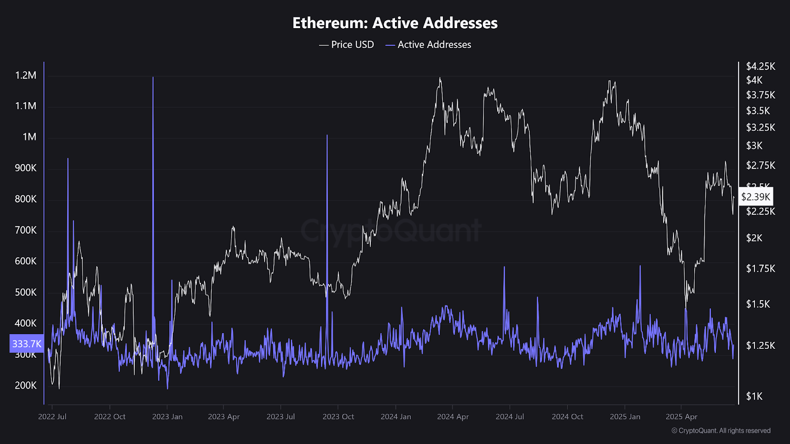 Ethereum Sees Heavy OTC Accumulation Ethereum Sees Heavy OTC Accumulation