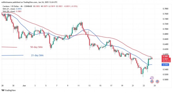 Cardano Could Drop In The Face Of The $0.60 Barrier