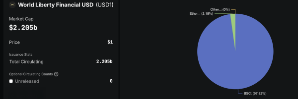 The Silent Rise of USD1: Is World Liberty Financial’s Stablecoin the Next Big Player in Crypto?