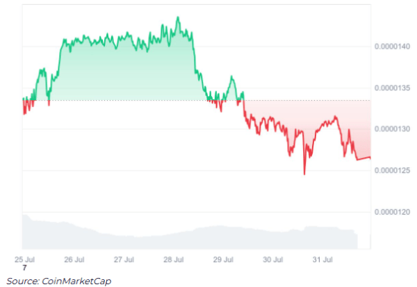 $58.7 Million Shiba Inu Locked, What's Next For SHIB Price?