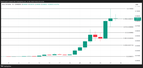 3 CoinGecko Top Gainers to Watch for the Final Week of July 3 CoinGecko Top Gainers to Watch for the Final Week of July