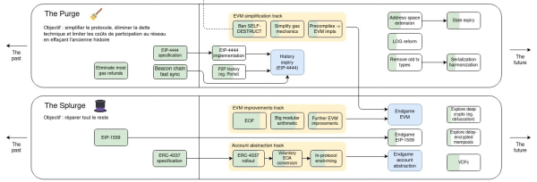 What is Maximal Extractable Value (MEV)?