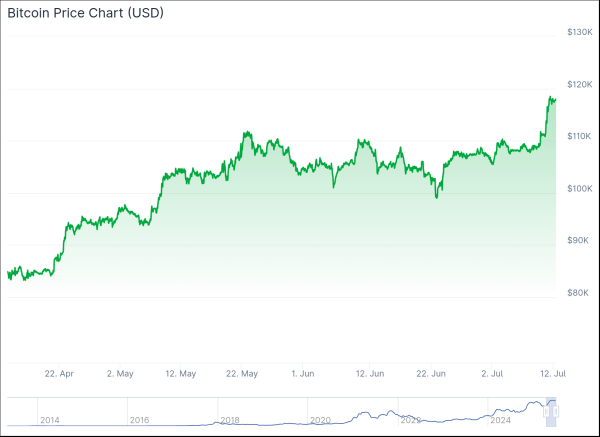 Bitcoin (BTC), Stablecoins Complementary in Portfolios, DWF Labs' Grachev Says