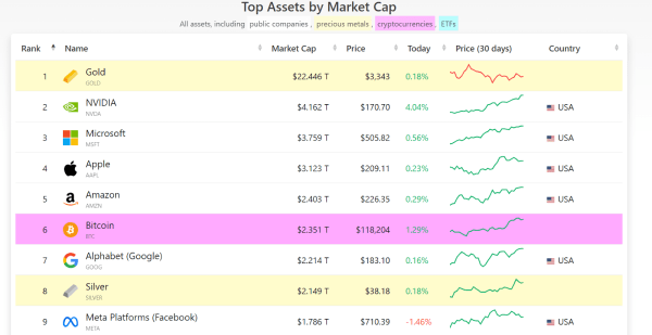 Will Satoshi Nakamoto Keep as Global Billionaire Top 15?