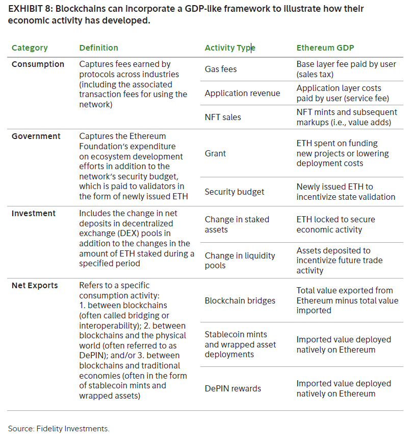 Fidelity is valuing ETH as money Fidelity is valuing ETH as money