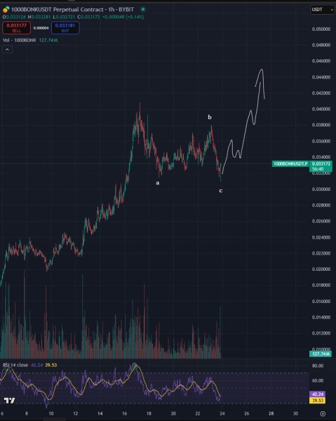 Bitcoin Primed for New All-Time High After Correction, According to Trader Who Nailed 2018 BTC Bottom – Here’s His Target