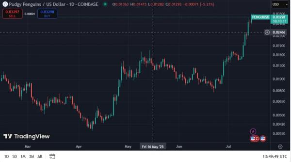 PENGU among Top OFTs’ Performers, Token Transfers Surge +30% on Stargate Cross-Chain Protocol