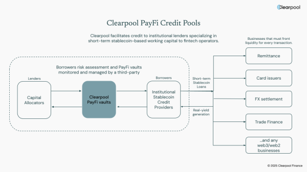 Clearpool Expands to Payments Financing, Debuts Stablecoin Yield Token