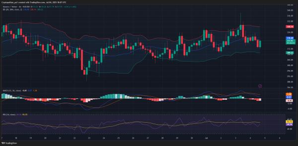 Monero price prediction 2025-2031: Should you buy XMR now?