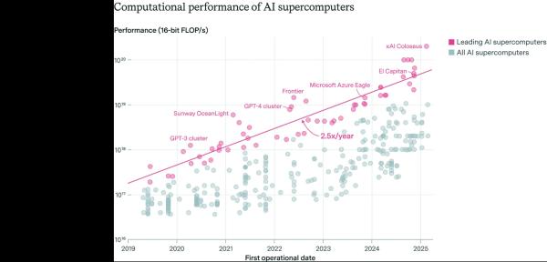 Grok 4 Drops Tomorrow—Here's How Musk's AI Might Steal GPT-5's Thunder Grok 4 Drops Tomorrow—Here's How Musk's AI Might Steal GPT-5's Thunder