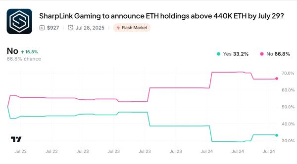 Myriad Moves: Will SharpLink Buy More Ethereum? And PUMP vs Fartcoin, Who Wins?