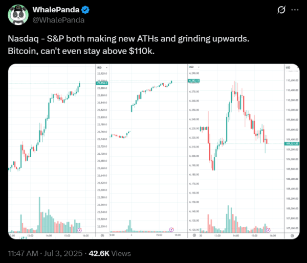 Bitcoin Treads Water on Independence Day
