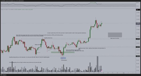 Will the Crypto Bullrun Continue or Is a Weekend Pullback Coming?