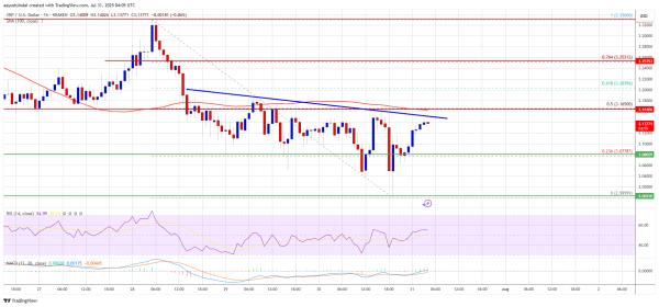 XRP Price Consolidation Deepens – Resistance Still Capping Upside
