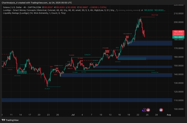 Solana (SOL) Price Prediction for July 25