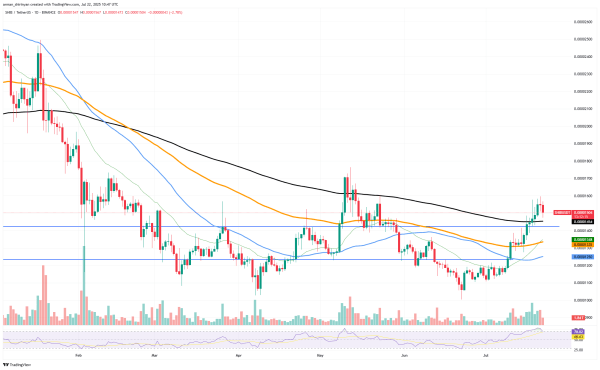 Shiba Inu (SHIB): One Day Before It Ends, Ethereum (ETH) Might End Here, Bitcoin (BTC) Reaches Key Breakthrough Shiba Inu (SHIB): One Day Before It Ends, Ethereum (ETH) Might End Here, Bitcoin (BTC) Reaches Key Breakthrough