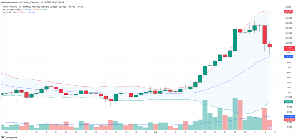 Buy XRP? Bollinger Bands Spot Golden Opportunity