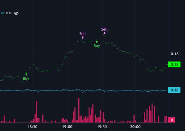 Ridge Regression – an Introduction to Machine Learning Strategies in Crypto Trading
