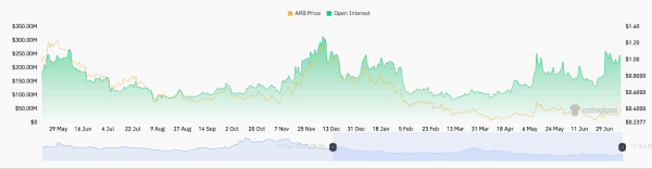 Arbitrum Price Jumps 25% As Institutions Bet on Tokenized Assets Arbitrum Price Jumps 25% As Institutions Bet on Tokenized Assets