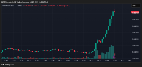 JUST IN: This Altcoin’s New Airdrop Announcement Caused a Sudden Spike in Its Price